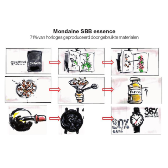 Mondaine MS1.32110.RB Essence Swiss Horloge Mondaine MS1.32110.RB Essence Swiss Horloge