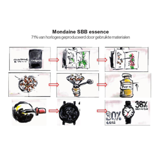 Mondaine MS1.41120.RB Essence Swiss Horloge
